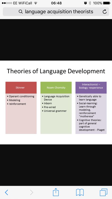 Language acquisition stages/theories Epq Ideas, Language Acquisition Theories, Linguistics Study, History Of English Literature, Literature Notes, English Literature Notes, Study Info, English Lab, Organization Notes