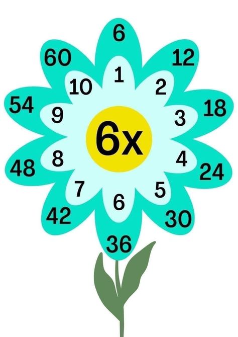 Multiplication Table, Bridal Party Favors, Book Art Drawings, Preschool Crafts, Preschool Activities, Classroom Decor, Flower Pots, Book Art, Party Favors