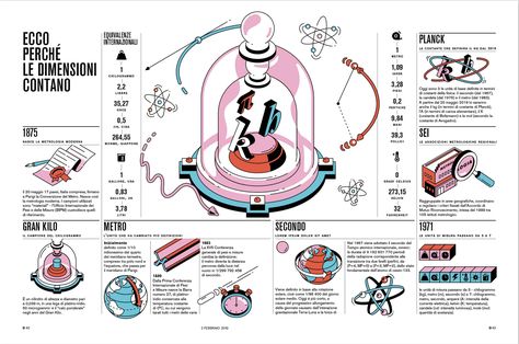 Informative Graphic Design, Data Design Infographic, Infographic Technology Design, Horizontal Infographic Design, Best Infographic Design, Scientific Graphic Design, Data Infographic Design, Information Graphic Design, Information Poster Design