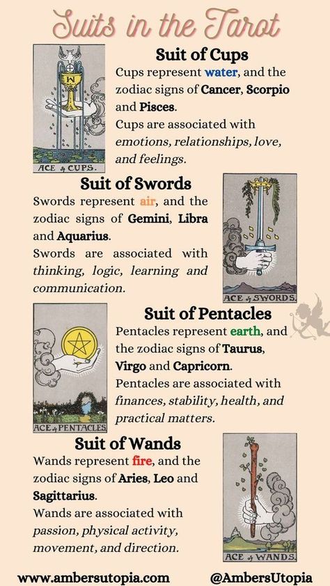 Tarot Card Meanings Cheat Sheets, Tarot Guidebook, Tarot Reading Spreads, Tarot Interpretation, Pentacles Tarot, Wands Tarot, Tarot Cards For Beginners, Swords Tarot, The Major Arcana