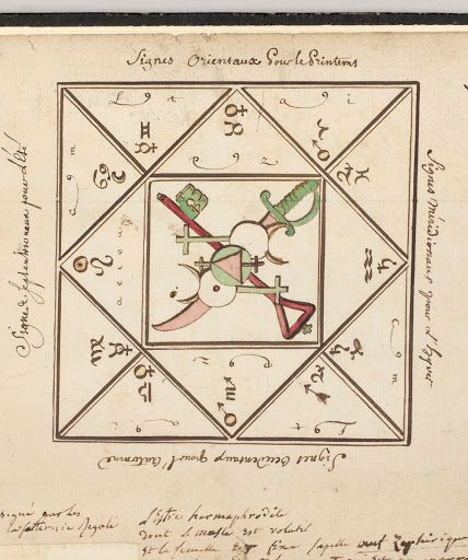 Medieval Alchemy, Philosopher Stone, Laboratory Techniques, Nicolas Flamel, Philosopher's Stone, Philosophers Stone, Isaac Newton, Science Museum, Islamic World