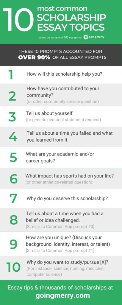 Essay Writing Tips For Scholarships, College Essay Topics Writing Prompts, How To Write Scholarship Essays, College Essay Writing Tips Application, Scholarship Essay Tips, Scholarship Interview Questions, Scholarship Hacks, Essay For Scholarship, Scholarship Tips