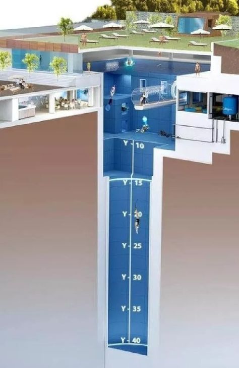 Deepest Swimming Pool, Deep Pool, Underwater Caves, Piscina Interior, Pool Backyard, تصميم للمنزل العصري, Dream Pools, Indoor Swimming, Indoor Swimming Pools