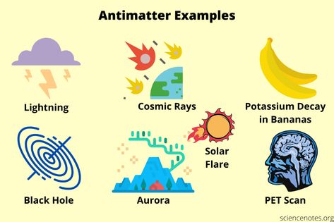 What Is Antimatter? Definition and Examples Particle Collider, Paul Dirac, Wave Equation, Atomic Theory, Learn Physics, Nobel Prize In Physics, Pet Scan, Chemical Bond, Nuclear Medicine