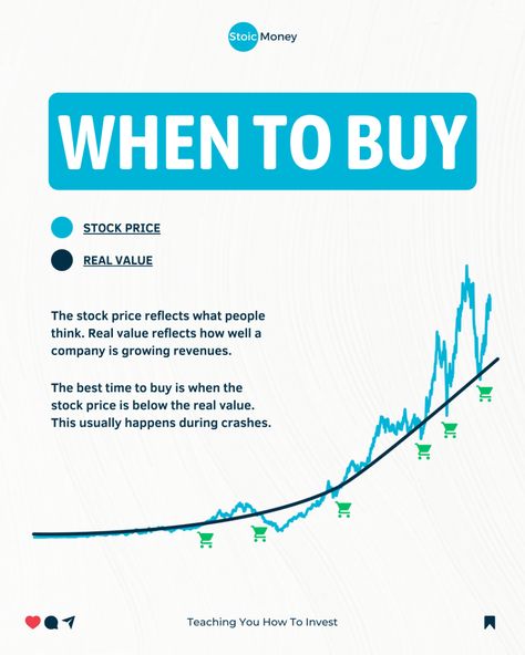 When is really the best time to buy a stock? When the price is below its real value. But what is real value really? Intrinsic value is a measure of what an asset is worth. So buying a stock at $50 when its real value is estimated to be $70, would be a smart investment decision. Investing Infographic, Market Structure, Financial Literacy Lessons, Financial Knowledge, Business Strategy Management, Best Time To Buy, Intrinsic Value, Finance Lessons, Financial Wealth