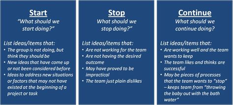 It’s an oldie, but goodie. And is a great quick way to structure a balanced discussion with a group to get feedback on a topic. “Start / Stop / Continue” (aka “the +/- ” or the “plus / delta”…) is a technique I’m constantly pulling out of my toolbox. It’s a valuable approach that anyone who … Stop Start Continue Feedback, Start Stop Continue Template, Start Stop Continue Ideas, Feedback Examples, Visible Thinking Routines, Work Templates, Visible Thinking, Work Hack, Teacher Preparation