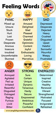 Feeling Words, Feeling Words List, Grammar Posters, Words List, Studera Motivation, Feelings Chart, English Skills, Better English, Essay Writing Skills