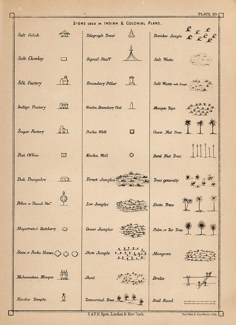 Map Key Design, Fantasy Map Key Symbols, Map Key Symbols, Fantasy Map Symbols, Fictional Maps, Key Symbol, Map Key, Scifi Horror, Map Sketch