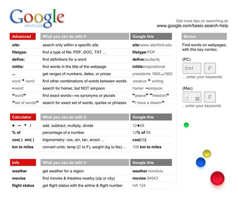 A Wonderful new Google Cheat Sheet to improve students search skills.  This cheat sheet features some important tips that students can use to improve their google search skills. Memory Tips, Classroom Boards, Google Tools, Spy Gear, Information Literacy, Teacher Tech, Teaching Technology, Research Skills, School Technology