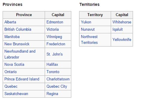 Provinces/Territories of Canada and their capitals Canada Provinces And Capitals, Canadian Map, Canada Provinces, Capital Name, Whitehorse Yukon, Capital Of Canada, List Of Cities, States And Capitals, Knowledge Facts