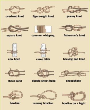 Confessions of a Knothead: Basic Ropework and Knots Types Of Tie Knots, Different Types Of Ties, Animated Knots, Hercules Knot, Engineering Equipment, Colorful Crafts, Fishermans Knot, Reef Knot, Camping Knots