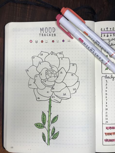 February Bujo rose mood tracker Rose Bujo Theme, Flower Mood Tracker, Month Mood Tracker, February Mood Tracker, February Mood, Journal 2023, April Bullet Journal, Journal 2024, Rosé Theme