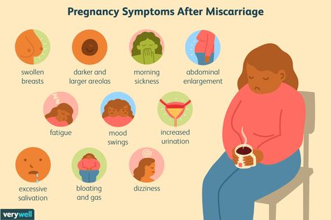 Very Early Pregnancy Symptoms, Postpartum Symptoms, Pregnancy Signs And Symptoms, Pregnancy Images, Early Pregnancy Signs, Pregnancy Info, Ectopic Pregnancy, Pregnancy Information, Pregnancy Signs