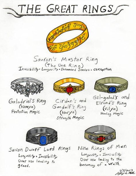 The Great Rings by Jeffrey-Scott Gandalf Ring, Lord Of Rings, Lord Of The Rings Tattoo, Into The West, Lotr Art, Tolkien Art, Ring Tattoos, Power Ring, Earth Art