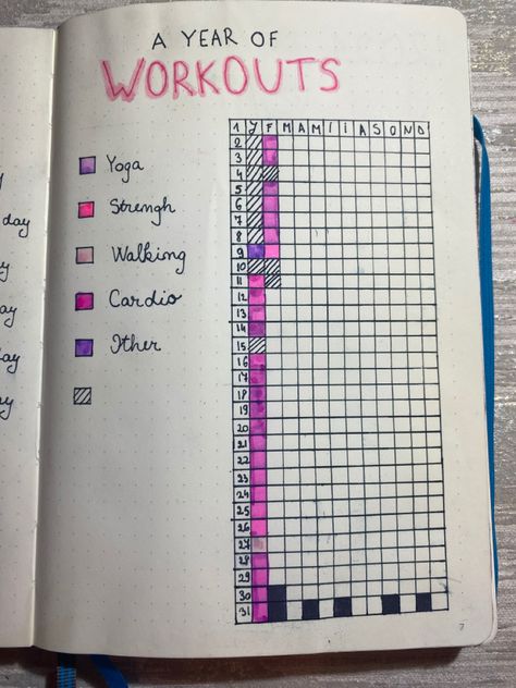 Bullet Journal Sport, Yoga Bullet Journal, Bujo Workout Tracker, Workout Tracker Bullet Journal, Workout Bullet Journal, Workout Journal Ideas, Sport Planner, Journal Workout Tracker, Yoga Tracker