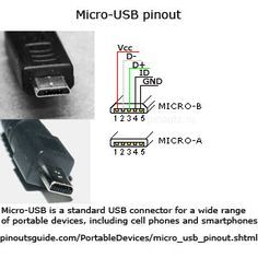 usb "micro-b" connector samsung - Google zoeken Usb Pinout, Usb Outlet Plugs, Usb Packaging, Electronics Basics, Usb Design, Electronics Projects Diy, Electronics Components, Electronic Engineering, Computer Hardware