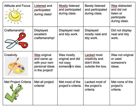 Elementary Art Ed Grading Rubric Art Rubrics For Elementary, Art Rubric Elementary, Kindergarten Rubrics, Elementary Projects, Homeschool Goals, Kindergarden Art, First Grade Projects, Learning Intentions, Grade 1 Art