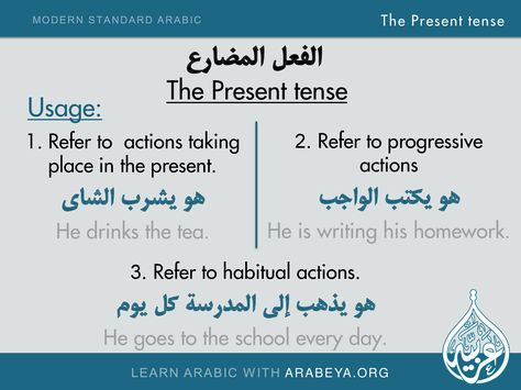 Usage of the Present tense Arabic Notes, Tense Worksheet, Arabic Verbs, Modern Standard Arabic, Arabic Grammar, Arabic Learning, Learn Arabic Online, Arabic Worksheets, Improve Your Vocabulary