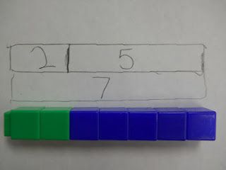 I like this idea and can use this with Cuisenaire rods. Thanks Dr. Oppenheimer for introducing me to those. Tape Diagram, Strip Diagram, Teach Addition, Unifix Cubes, Part Part Whole, Decomposing Numbers, Adding Fractions, Math Journal, Number Bonds