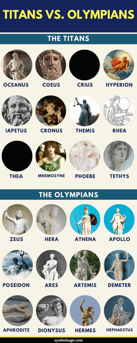 Monsters Of Greek Mythology, Uranus God Art, Rhadamanthus Greek Mythology, 12 Olympians Gods Art, The 12 Olympian Gods, Hyperion Mythology, Crius Titan Greek Mythology, The Titans Greek Mythology, Greek Mythology Tattoos Hermes