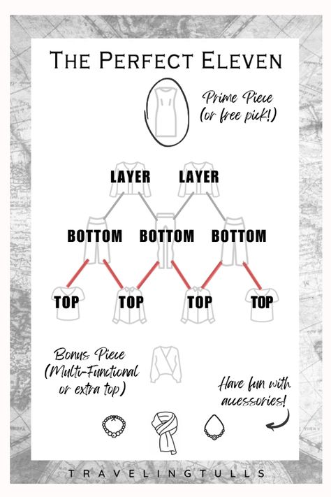 Easy Elegance: 3 Capsule Wardrobe Templates for Travel Planning - Traveling Tulls 3 Week Travel Capsule Wardrobe, 7 Day Travel Capsule Wardrobe, 4x4 Capsule Wardrobe Template, Capsule Wardrobe Vacation, Camping Capsule Wardrobe, Capsule Travel Wardrobe, Travel Capsule Wardrobe Spring, Spring Travel Capsule, Minimalist Travel Wardrobe