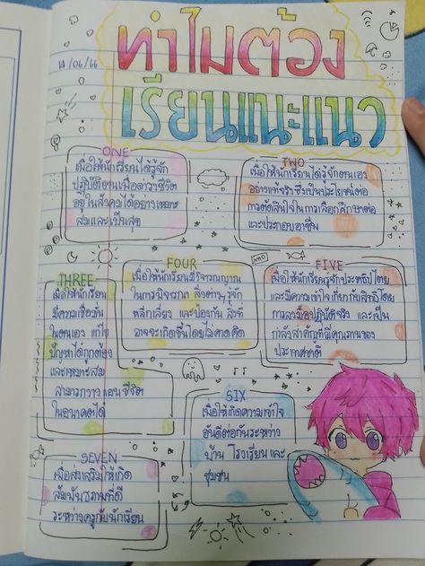 Mind Map Design, Thai Language, School Organization Notes, School Organization, Mind Map, Mindfulness, Map, Design, Art