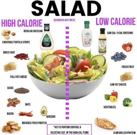 High Volume Low Calorie Food Recipes, High Volume Low Calorie Breakfast, High Volume Low Calorie Recipes, Low Cal High Volume, High Volume Low Calorie, Volume Eating, Low Calorie Salad, Healthy Weight Gain Foods, Yard Bar