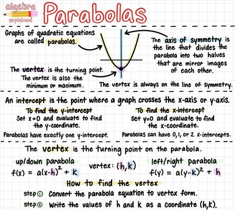 High School Algebra 1 Notes, Algebra 1 Notes, Algebra Notes, Math Study Guide, Algebra Formulas, High School Algebra, Physics High School, Teaching Math Strategies, School Algebra