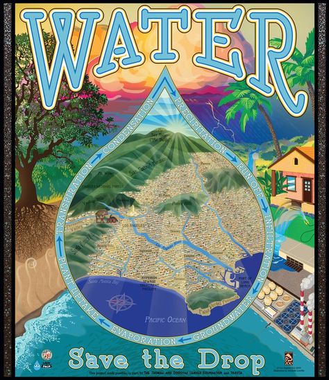 Clean Water And Sanitation Poster Ideas, Water Scarcity Posters, Clean Water And Sanitation Poster, Water Exhibition, Earth Art Drawing, Conservation Activities, Art Conservation, Steam Art, Water Kids