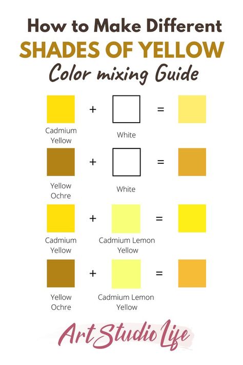 Learn all about what colors make different shades of yellow colors when mixed together! Knowing what colors make yellow different shades when mixed and how to make them is invaluable. Especially if you are an artist, or in a profession that works a lot with color. As it is extremely powerful to know how to make the color yellow you want when you need it! How To Make The Color Yellow, How To Make Mustard Yellow Paint, How To Make Yellow Paint, How To Make Yellow Color, What Colors Make Yellow, Rit Dye Colors Chart, Mix Watercolors, How To Make Yellow, Color Mixing Chart Acrylic