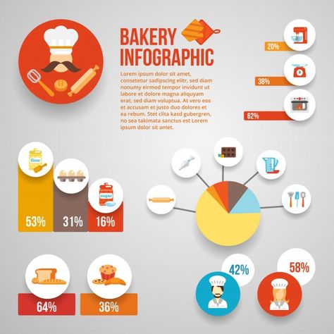 Bakery infographic template set Free Vec... | Free Vector #Freepik #freevector #infographic #food #business #design Infographic Food, Coffee Poster Design, Chart Infographic, Christmas Pie, Berry Dessert, Delicious Thanksgiving, Coffee Illustration, Raspberry Cake, Cake Logo