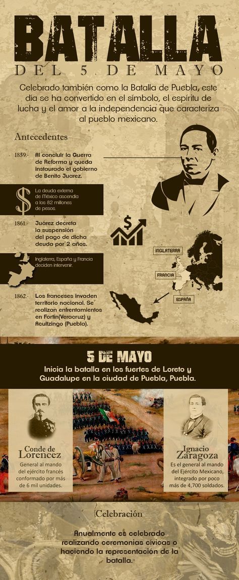 Infografía para conmemorar la batalla del 5 de mayo, también conocida como la batalla de Puebla Mexican American Culture, Mexico People, History Games, Mexican Revolution, History Worksheets, Mexico History, Ap Spanish, Mexico Style, Historia Universal