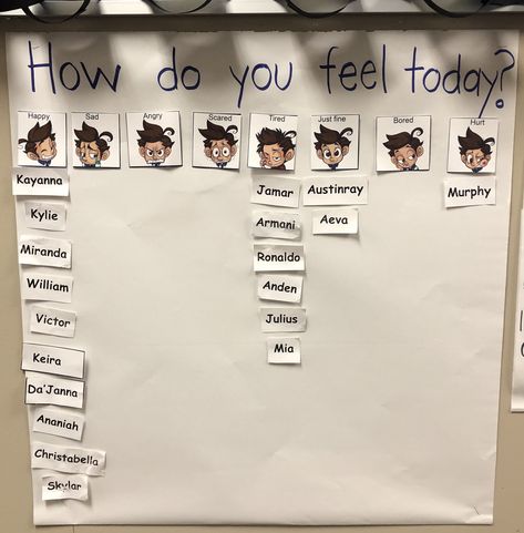 How do you feel today ? Chart for I think, I feel theme pre-K How I Feel Today Chart, How Do You Feel Today Activities, How Do You Feel Today Chart Classroom, How Do You Feel Today Chart, How Are You Feeling Today Chart, How Do You Feel Today, Preschool Areas, Teaching Emotions, Worksheet For Preschool