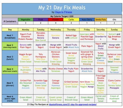 21 Day Fix Workouts, 2 Week Diet Plan, 21 Day Diet, 21 Day Fix Meal Plan, Breakfast Low Carb, Fast Life, 21 Day Fix Meals, Motivation Poster, Menu Planners