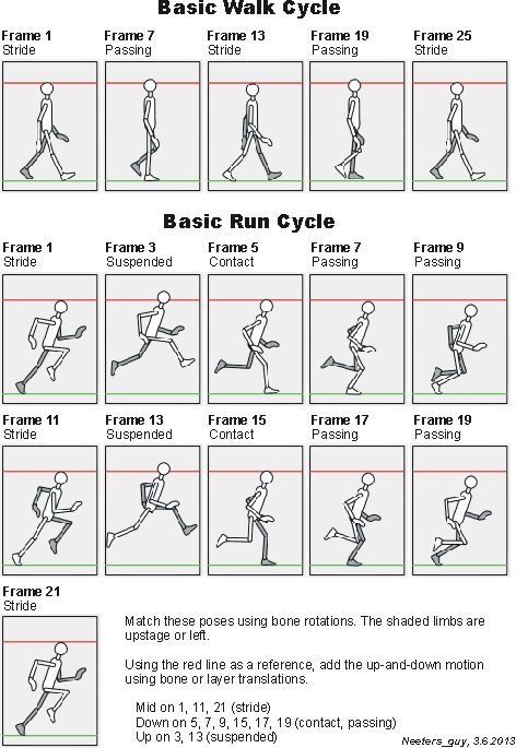 Walkcycle Animation Reference, Backflip Animation, Walking Animation Frames, Walking Cycle Animation, Walk Cycle Animation Reference, Spider Animation, Running Side View, Animation Running, Animation Guide