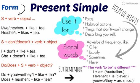 Simple Present and Present Continuous – Mirelle Nascimento – English Teacher Tense Structure, English Grammar Exercises, Simple Present Tense, Present Continuous, Everyday English, Simple Present, Grammar Exercises, Spelling Rules, Verb Worksheets