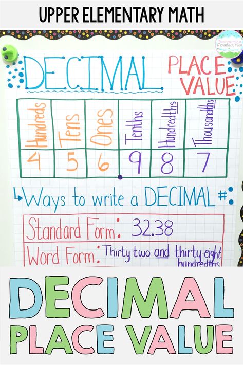 Decimal place value anchor chart and lesson ideas for upper elementary math Decimals Anchor Chart, Division Anchor Chart, Teaching Decimals, Decimal Place Value, Place Value With Decimals, Math Decimals, Math Charts, Math Place Value, Math Anchor Charts