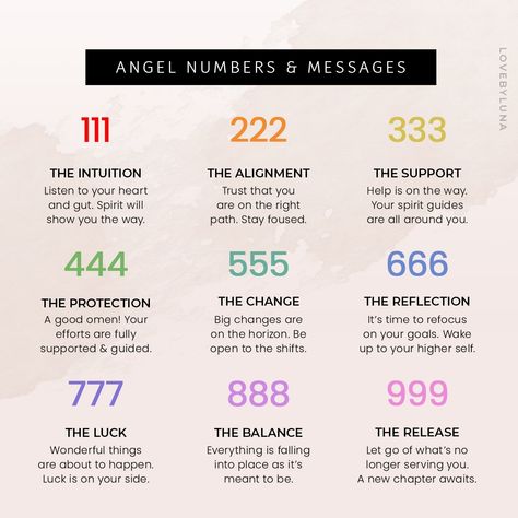 Love By Luna® on Instagram: “Angel Numbers 🕊 Do you keep seeing the same repeating numbers throughout the day? Perhaps your morning coffee costs $3.33, and then you…” Seeing Repeating Numbers, Angel Number 666, Repeating Numbers, Angel Number 777, Numerology Life Path, Spiritual Journals, Life Path Number, Angel Number Meanings, What Day Is It