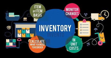 Inventory Management A dedicated ERP system has proven to increase the average inventory turn ratio by 2.9x. A Grant Thornton study reports an average industry inventory turn of 4x annually, which means that Centerprism customers have the potential for a 62% increase in inventory turnover. http://centerprism.com/inventory-management/ #inventory #management #business #ERP #industry #customer Grant Thornton, Inventory Management System, Internal Control, Erp System, Best Poems, Inventory Management, Cover Pages, Clip Art, Quick Saves