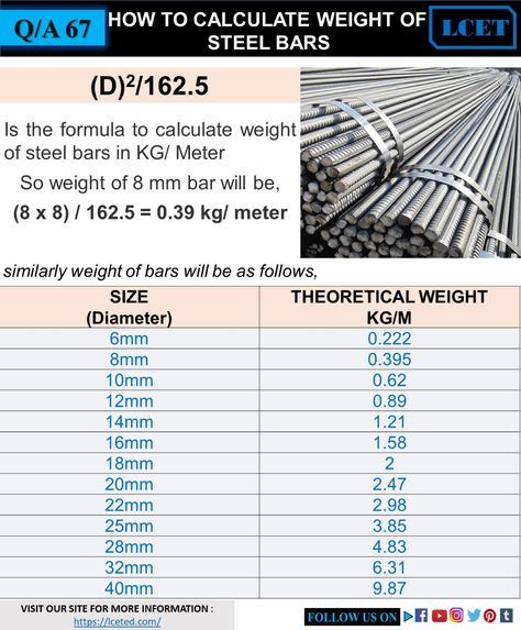 Rcc Design, Civil Engineering Handbook, Engineering Tips, Civil Engineering Works, Concrete Mix Design, Engineering Notes, Civil Engineering Construction, Civil Engineering Design, Building Foundation