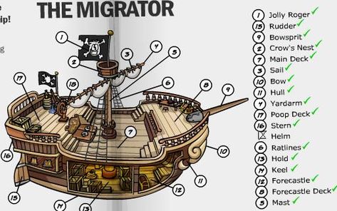 Parts of the Ship Homemade Pirate Costumes, Poop Deck, Pirate Ship Model, Pirate Crafts, Ship Map, Model Ship Building, Pirate Birthday Party, Ship Names, Ship Drawing