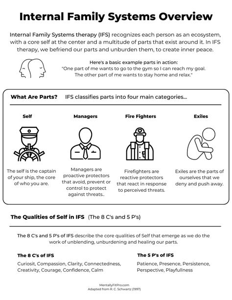 Family Systems Theory, Counseling Techniques, Counseling Worksheets, Internal Family Systems, Mental Health Activities, Clinical Social Work, Systems Theory, Mental Health Therapy, Counseling Psychology