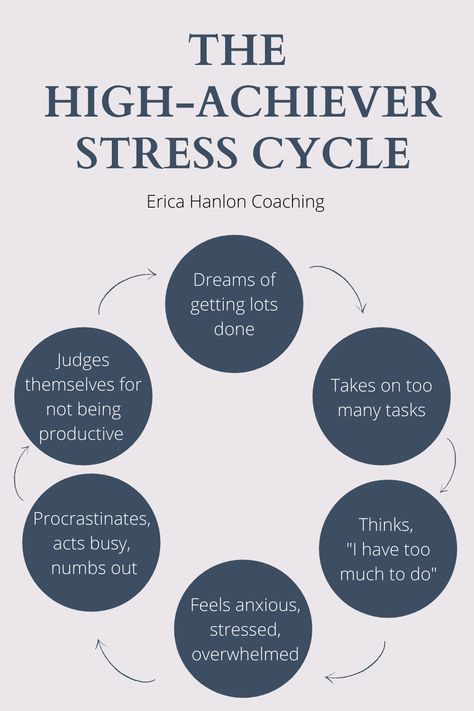 How To Break The Cycle, How To Stop Stressing About School, High Achievers Quotes, High Achiever, Mediterranean Ritual, Diet Detox, Do Less, Liv Pure, Stop Procrastinating