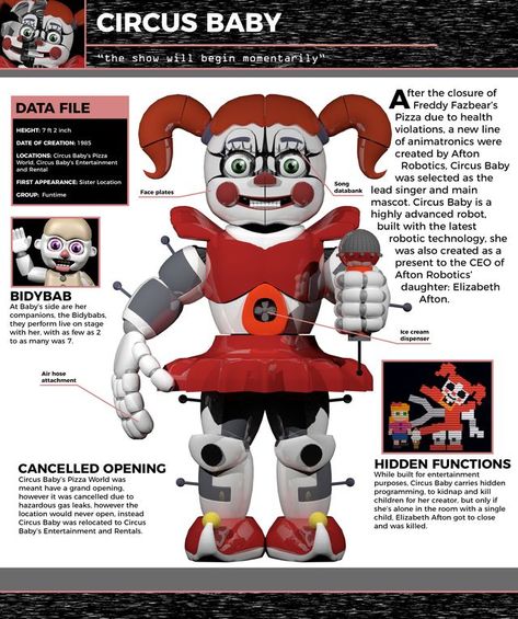 Circus Baby Fnaf, Fnaf Theories, Baby Pizza, Fnaf Crafts, Fnaf 5, Fnaf Book, Fnaf Baby, Fnaf Oc, Indie Game Development