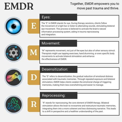 Healing begins with acknowledging our past and embracing our journey. Let's shine a light on a transformative therapy - EMDR (Eye Movement Desensitization and Reprocessing).  EMDR isn't just about talking, it's about processing and releasing the emotional weight we carry from past traumas. Through guided eye movements or other forms of bilateral stimulation, it helps rewire our brains, fostering healing and resilience.   Every step forward in EMDR therapy is a step toward reclaiming our lives, What Is Emdr Therapy, Emdr Therapy Benefits, Brain Rewiring, Bilateral Stimulation, Emdr Training, Therapy Humor, Eye Movement, School Social Worker, Emdr Therapy