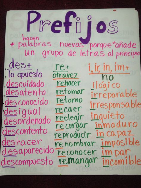 Prefixes meaning/ examples Test Aesthetic, Spanish Anchor Charts, Dual Language Spanish, Spanish Language Arts, Ap Spanish Language, Spanish Writing, Spanish Classroom Activities, Learning Spanish For Kids, Dynamic Wallpaper