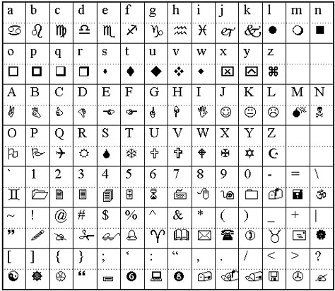 Gaster Language, Wingdings Gaster, Wing Dings, W.d Gaster, Undertale Gaster, Dingbat Fonts, Alphabet Symbols, Different Symbols, Alphabet Code