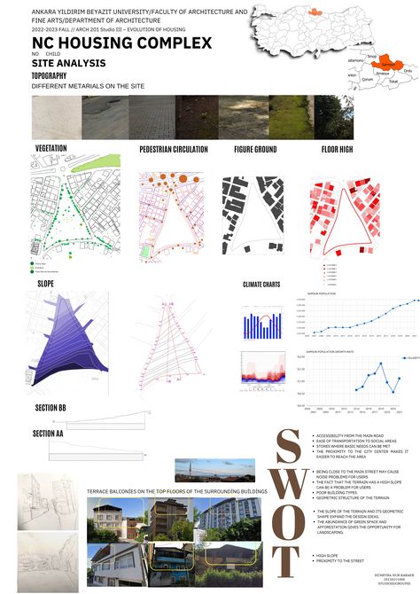 Site Swot Analysis Architecture, Site Analysis Swot, Topography Analysis Architecture, Swot Architecture, Swot Analysis Architecture Site Plans, Swot Analysis Architecture, Topography Analysis, Landscape Representation, Analysis Architecture