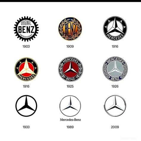 Mercedes 180, Benz Logo, Car Life Hacks, Mercedes Benz Classes, Car Advertising Design, Logo Evolution, Retro Graphic Design, Mercedes Benz Logo, Car Advertising