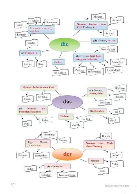 Learning German Worksheets, German Phrases Learning, Deutsch Language, German Resources, Study German, German Study, German Phrases, Germany Language, German Grammar